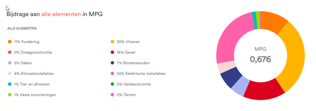 wat is een mpg berekening