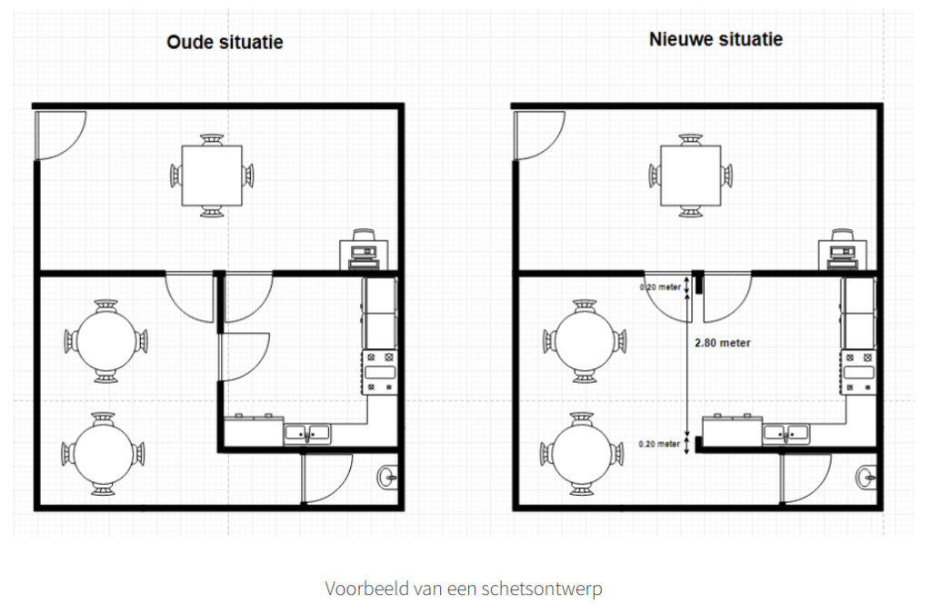 wat is een schetsontwerp